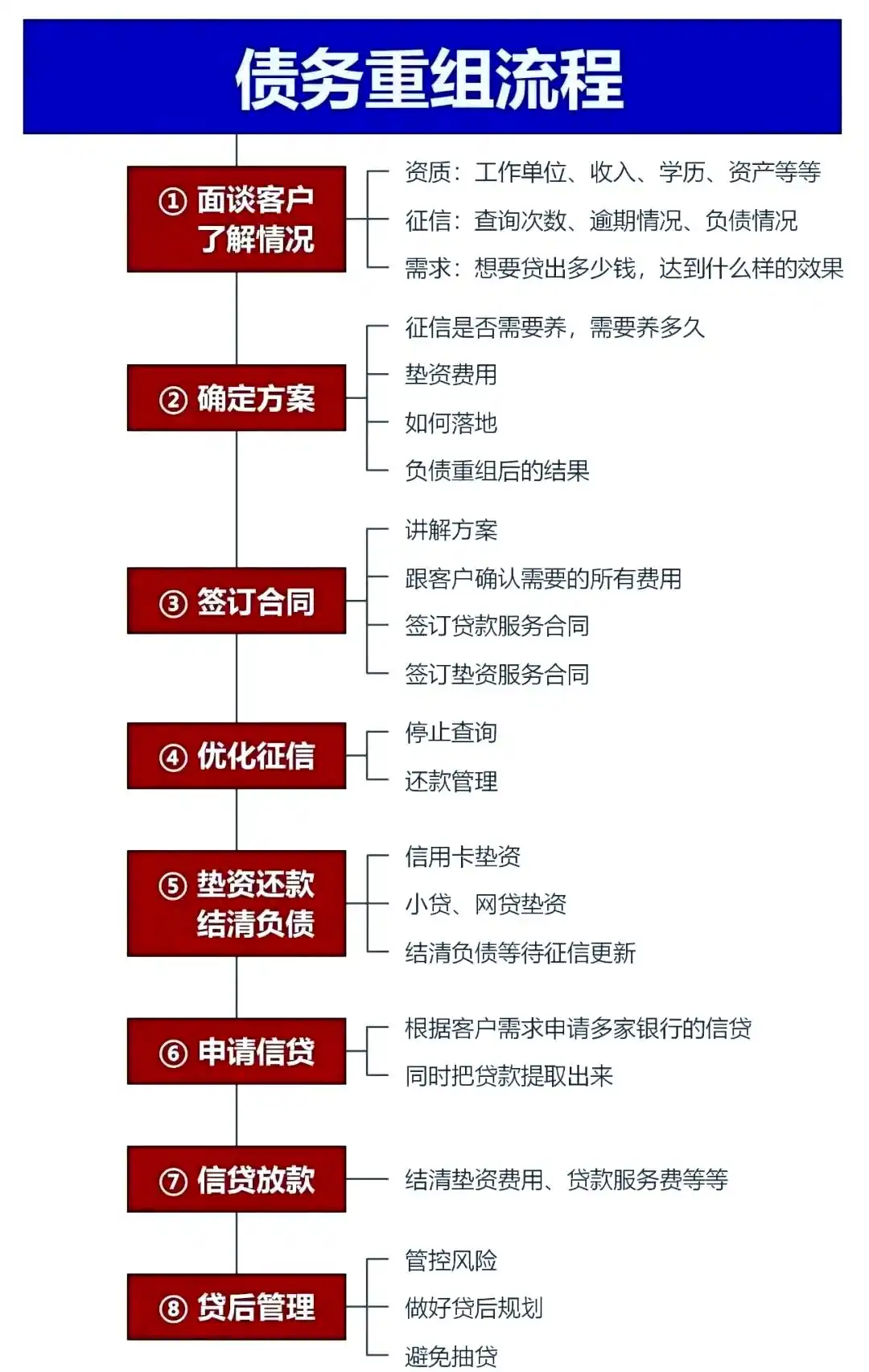 在越城，中小企业也可以债务重组吗？